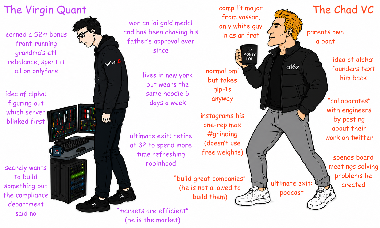 The Virgin Quant vs. The Chad VC meme