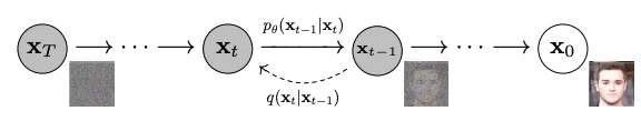 Figure 2 from the original flow matching paper.