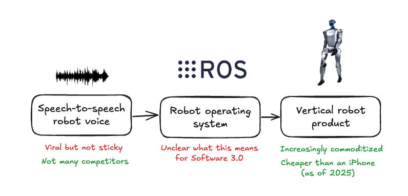 Comparable strategy for a consumer humanoid company