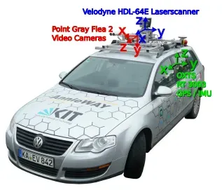 KITTI dataset coordinate frames