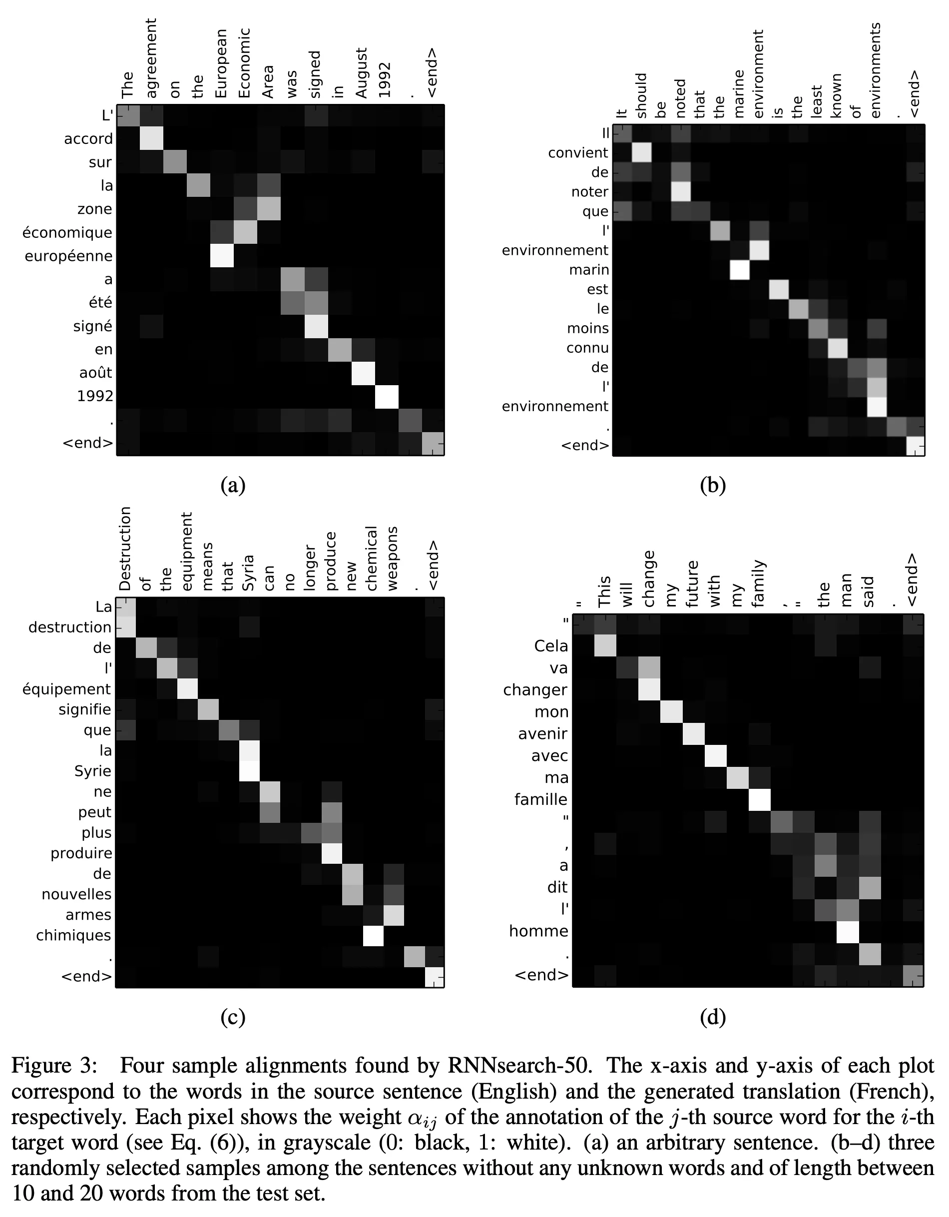 Figure 3 from Bahdanau et. al. (2016)