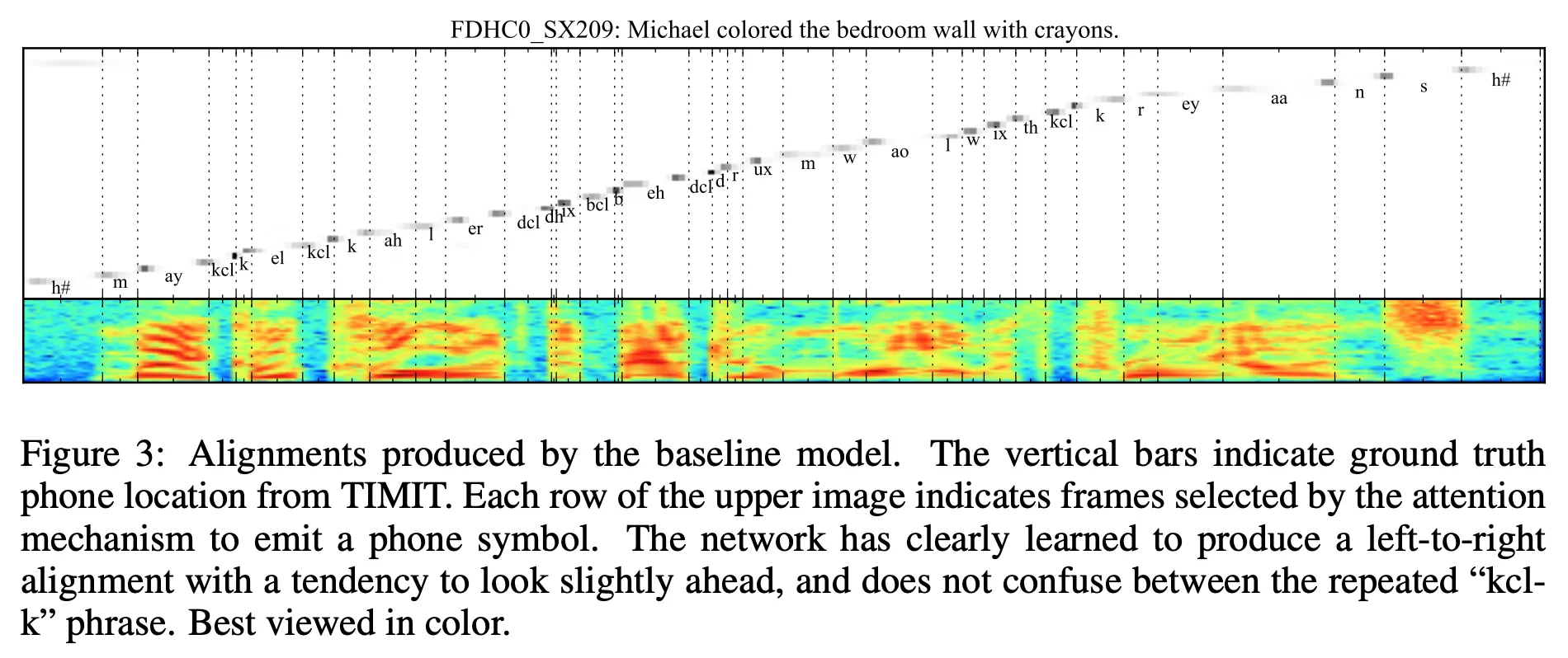 Figure 1 from Chorowski et. al. 2015