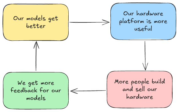 The K-Scale Flywheel